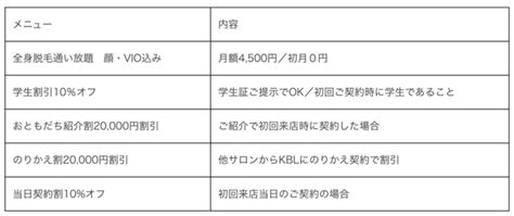 今年バンド結成10周年を迎える人気ガールズバンドsilent Sirenがエステサロンkblのイメージモデルに就任！ Harajuku