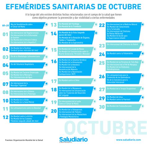 Calendario de la salud Todas las efemérides de octubre 2024