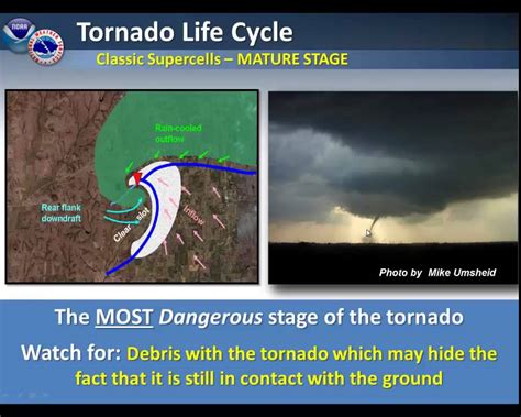 Diagram Of Tornado Life Cycle