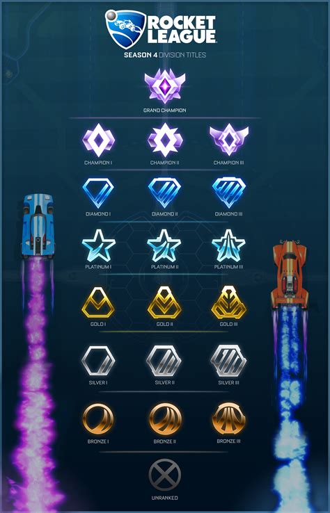 Rocket League Ranking System Rocket League Ranks Commentary