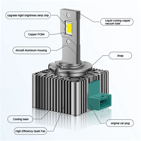 Auto Lighting System D Series 35W Canbus D1s D2s D3s D4s D5s D8s LED