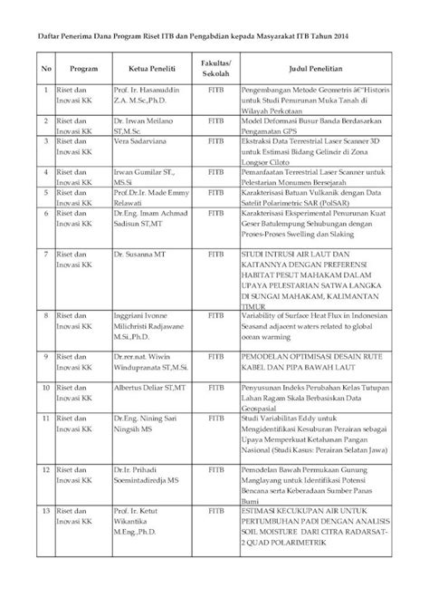 PDF Daftar Penerima Dana Program Riset ITB Dan Pengabdian