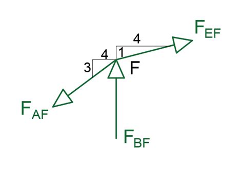 Determine The Forces Or Components Of Force In All Bars Of T Quizlet