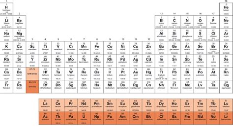 Figure 2 From On The Discovery Of New Elements IUPAC IUPAP Provisional