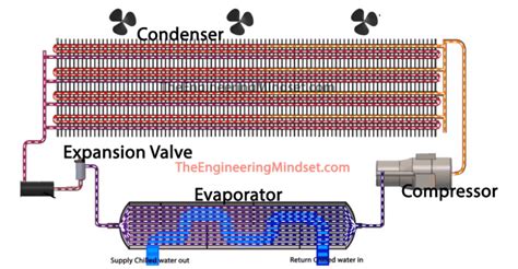 Chiller Refrigerant Flow Diagram How To Design Chiller Plant