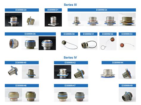 D38999 Guide D38999 Mil Spec Connector Guide