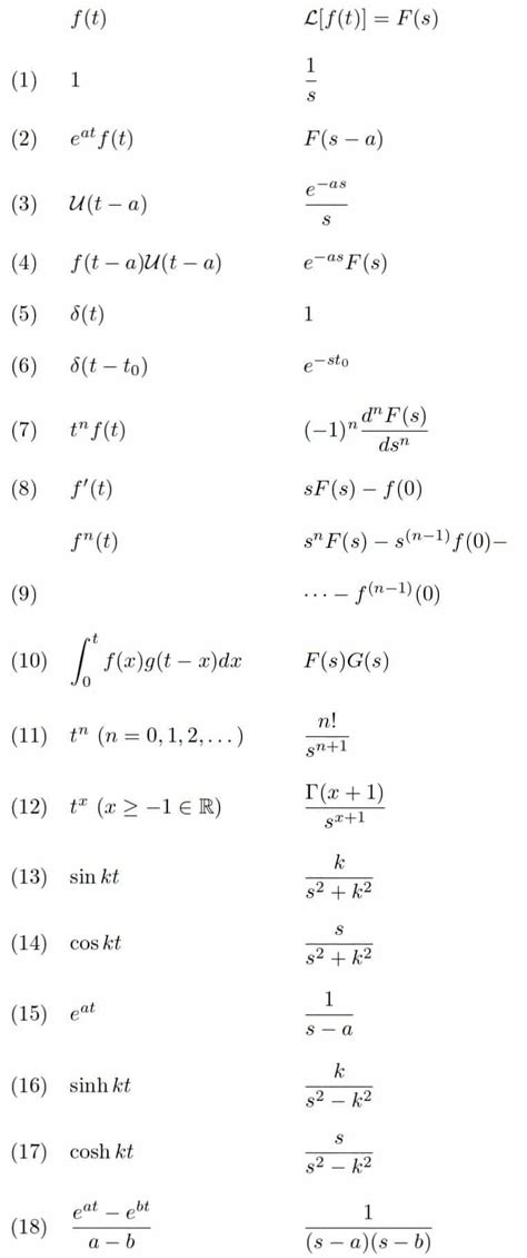 Calculadora De Transformada De Laplace Online Tablas Y Teor A