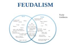 Copy Of Feudalism Venn Diagram Japan Vs Europe By Emily Goldstein On