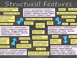 Structure Poster – Structural Devices / Techniques | Teaching Resources