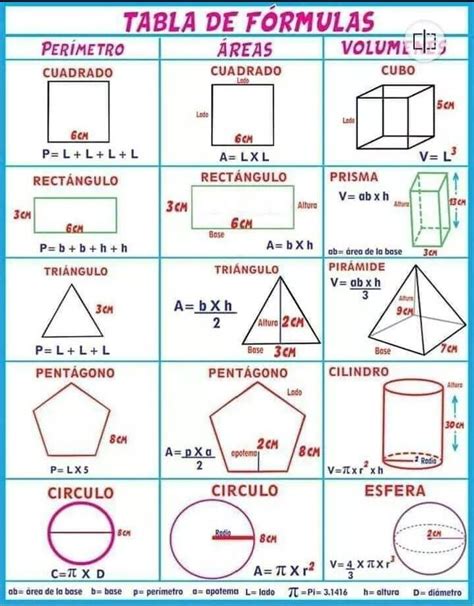 Tablero De F Rmulas Matem Tica Th Grade Math Math Methods Math