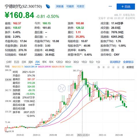 指数涨≠好赚钱——沪深300的残酷真相 自 沪深300 指数推出以来，年化回报是6 96 ，看起来还行，但有几个人靠定投沪深300赚了不少钱的？我觉得根本原因还 雪球