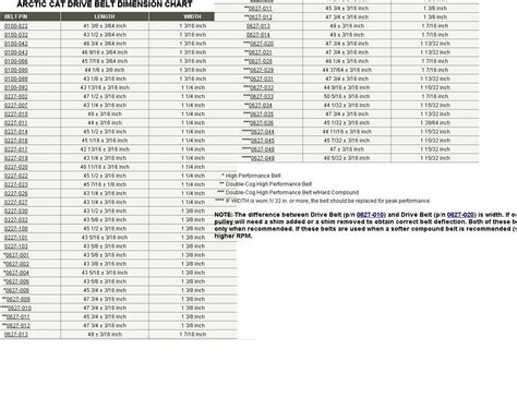 Polaris Drive Belt Size Chart | SEMA Data Co-op