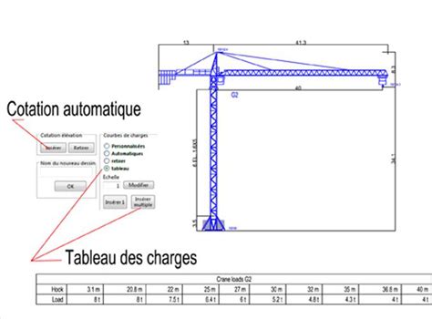 Implantation de grues à tour grue à montage rapide camion grue