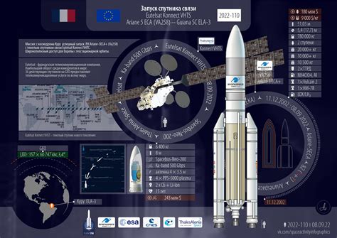 Eutelsat Konnect Vhts Ariane Eca