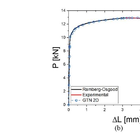 A Finite Element Model Developed For The Tensile Test Simulation Download Scientific