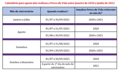 Prova de vida de servidores federais volta a ser exigida em 1º de julho