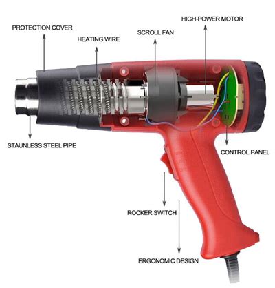 heat guns work atocom
