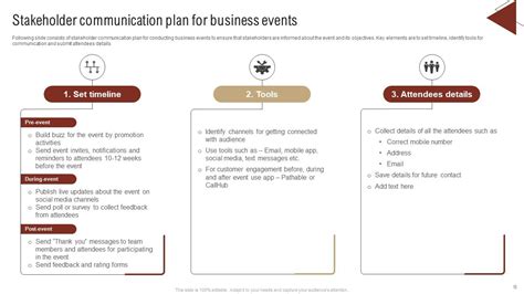 Stakeholder Communication Plan Powerpoint Ppt Template Bundles PPT ...