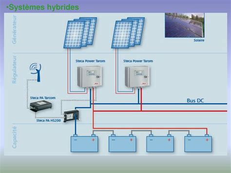 PPT CONCEPTION DUN SYSTEME PHOTOVOLTAÏQUE AUTONOME PowerPoint