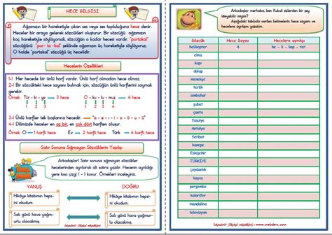 1 Sınıf Türkçe Hece Bilgisi Konu Anlatımı ve Etkinlik Çalışması 4