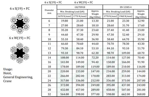 Kondotec Standard Steel Wire Rope Kouei Japan Trading Co Ltd