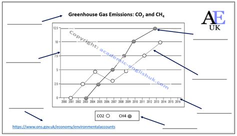 Describing And Presenting Graphs Analysis And Evalution Of Graphs