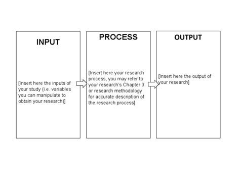 Conceptual Framework Template Ipo Model Pdf