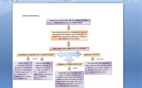 Intervencion Psicosocial En La Comunidad Mapa Conceptual