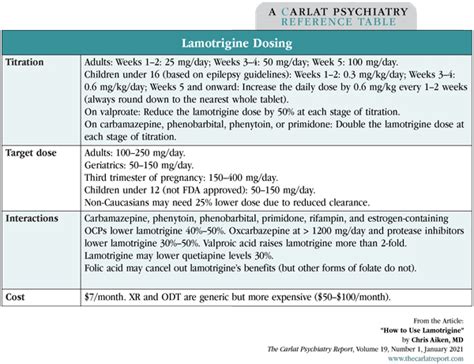 What Is The Maximum Dose Of Lamotrigine For Bipolar Wide Range | wateradventure.ae