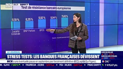 Stress Tests des banques européennes le test de résistance