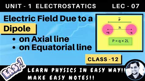 Le 07 Electric Dipole Electric Field Due To Dipole On Axial Line And