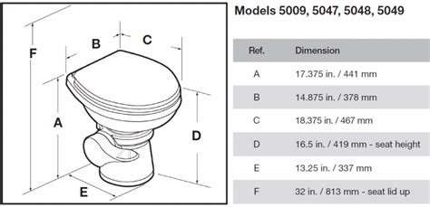 Sealand® Dometic® 5048 Vacuum Toilet L Altraranda