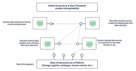 Data Mesh Rethinking Enterprise Data Architecture Cuelogic An LTI