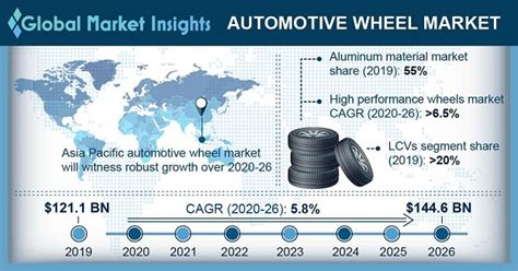 Automotive Wheel Market Trends Analysis PDF Report 2026