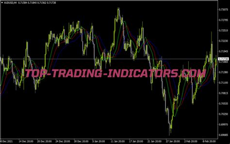 Alligator MTF Alerts Nmc Indicator Top MT4 Indicators Mq4 Or Ex4