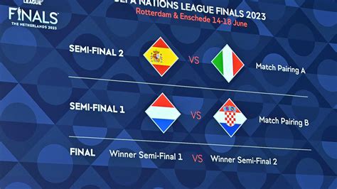 F Tbol Sorteo Fase Final Nations League Rtve Play