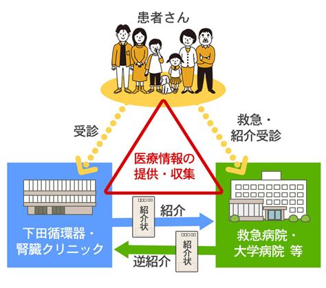 地域医療への貢献 下田循環器・腎臓クリニック