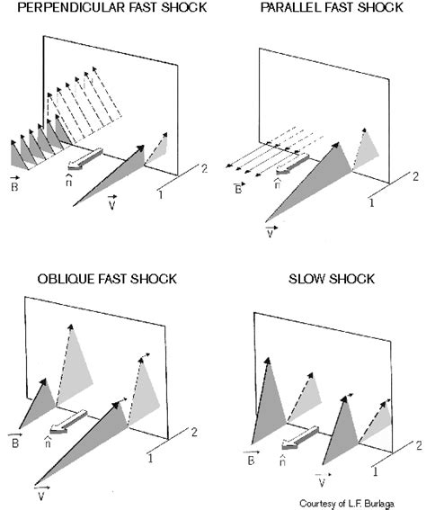 Introduction to Interplanetary Shocks