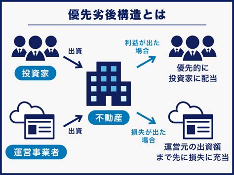 ほったらかし投資におすすめの投資方法比較7選！運用益のシミュレーション付 不動産投資クラウドファンディング Creal（クリアル）