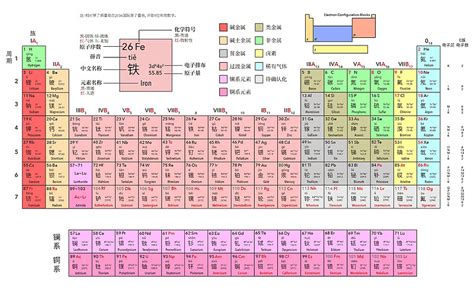 元素周期表 3 锂：这是锂电池重要原材料 赣锋锂业 、 天齐锂业 、天华超净、 盐湖股份 、 科达制造 、 盛新锂能 、 雅化集团 雪球