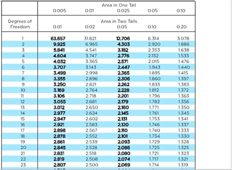 T Table Critical Value - t critical value table two tailed image search ...