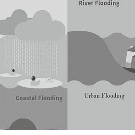 1 Flood causes (man-made and natural causes) (Modified from: Flood ...