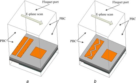 One Phased Array Unit Cell With Periodic Boundary Conditions On