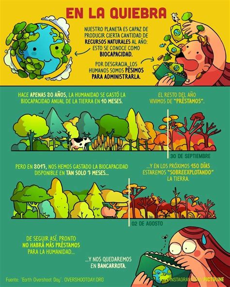 Pictolinehemos Llegado Al Límite De Recursos Naturales Que La Tierra Puede Renovar En