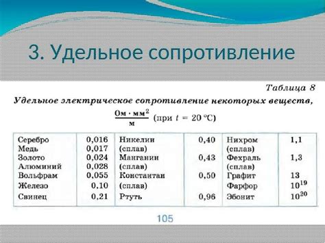 Справочник удельных сопротивлений