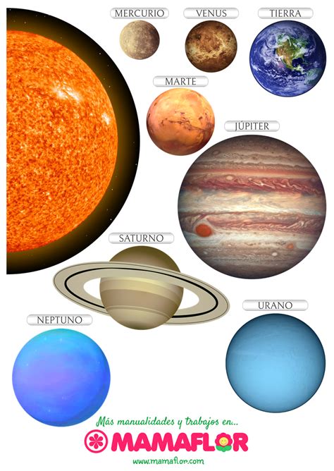 El Sistema Solar Y Sus Planetas Para Imprimir Ouiluv