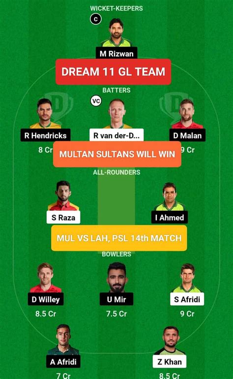 PSL 14th Match Prediction Multan Sultans Vs Lahore Qalandars