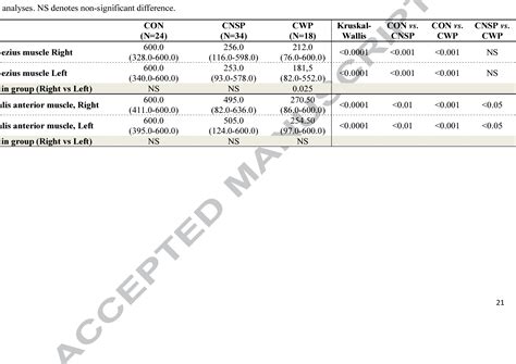 Table 1 From Palmitoylethanolamide And Stearoylethanolamide Levels In