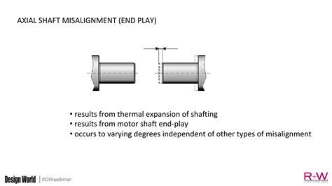 Flexibile Vs Rigid Couplings