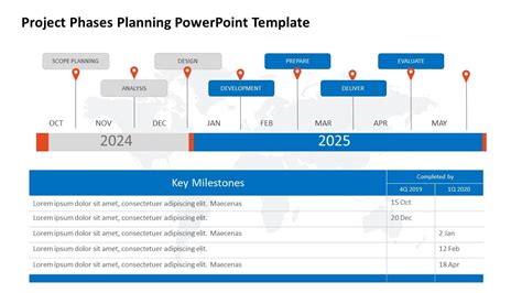 Free Editable Performance Review Templates For Powerpoint